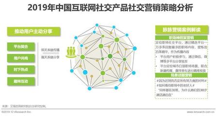 2019年中國互聯(lián)網(wǎng)社交企業(yè)營銷策略白皮書