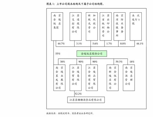 海通證券調(diào)研中孚信息（300659） 信創(chuàng)業(yè)務(wù)驅(qū)動(dòng)營(yíng)收逐季加速增長(zhǎng)，前景廣闊