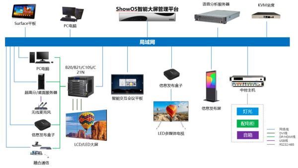 智能化運(yùn)行與統(tǒng)一管控 ?？低曅乱淮笓]中心深度解析