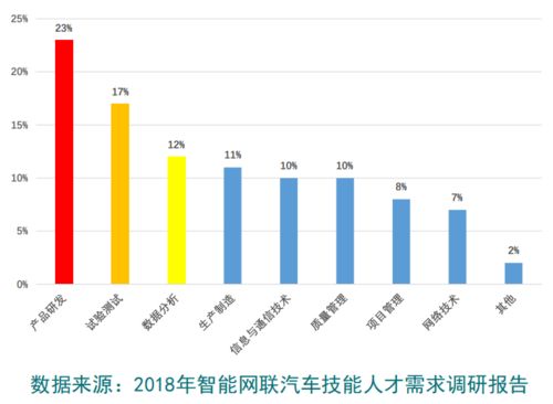 重慶交通職業學院汽車智能技術專業 網絡技術服務與未來交通新引擎