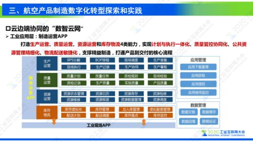 謝剛 以工業互聯網為基石，驅動復雜航空產品制造數字化轉型